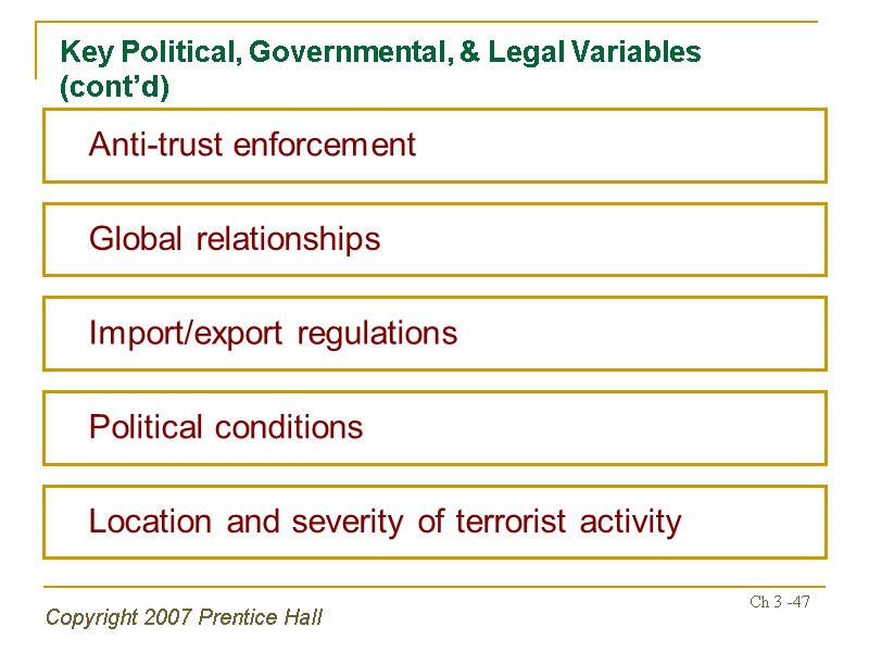 Copyright 2007 Prentice Hall Ch 3 -47 Key Political, Governmental, & Legal Variables (cont’d)